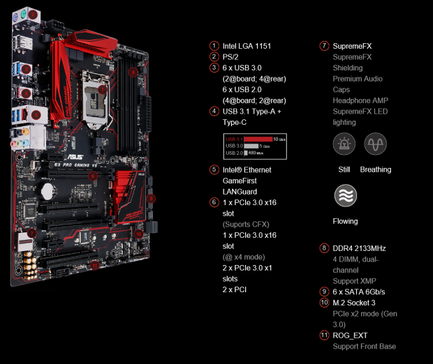 Asus E3 PRO Gaming V5: Herní deska pro Intel „Skylake“ Xeon
