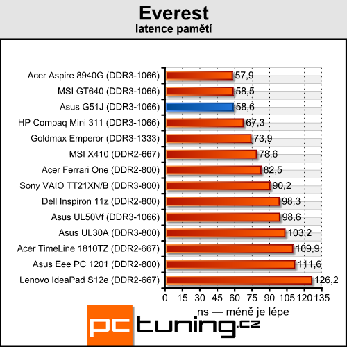 Asus G51J — Notebook s 3D displejem