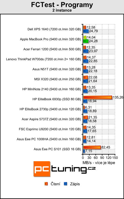 Apple MacBook Pro - velký hliníkový pracant