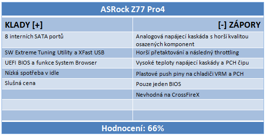 Čtveřice levných desek s Intel Z77 v testu — vyhodnocení