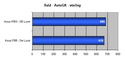 Duel čipsetů pro Intel Core 2 Duo - 975X versus P965