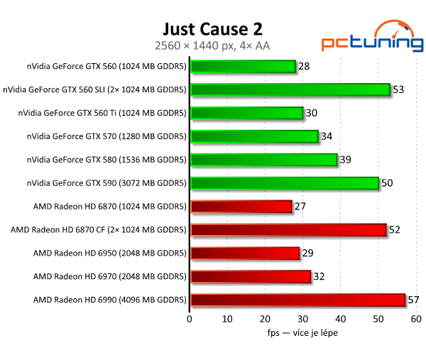 SLI vs. CrossFire — po letech konečně funkční řešení