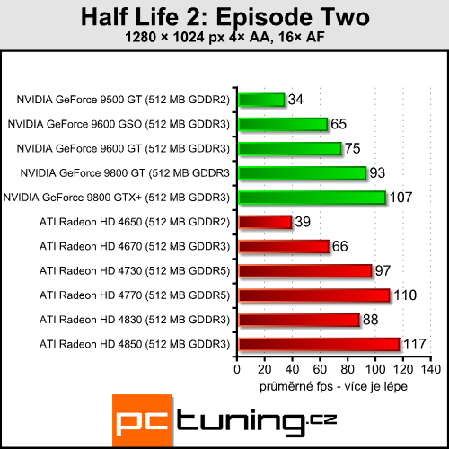 ATI Radeon HD 4730 - náhradník HD 4770 přichází