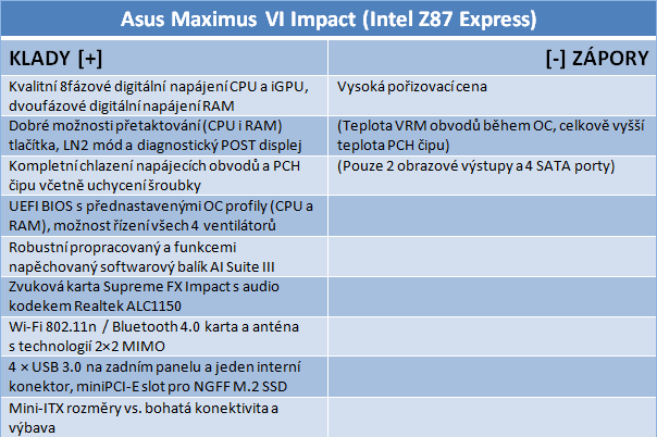 Asus Maximus VI Impact – královsky vybavená Mini-ITX