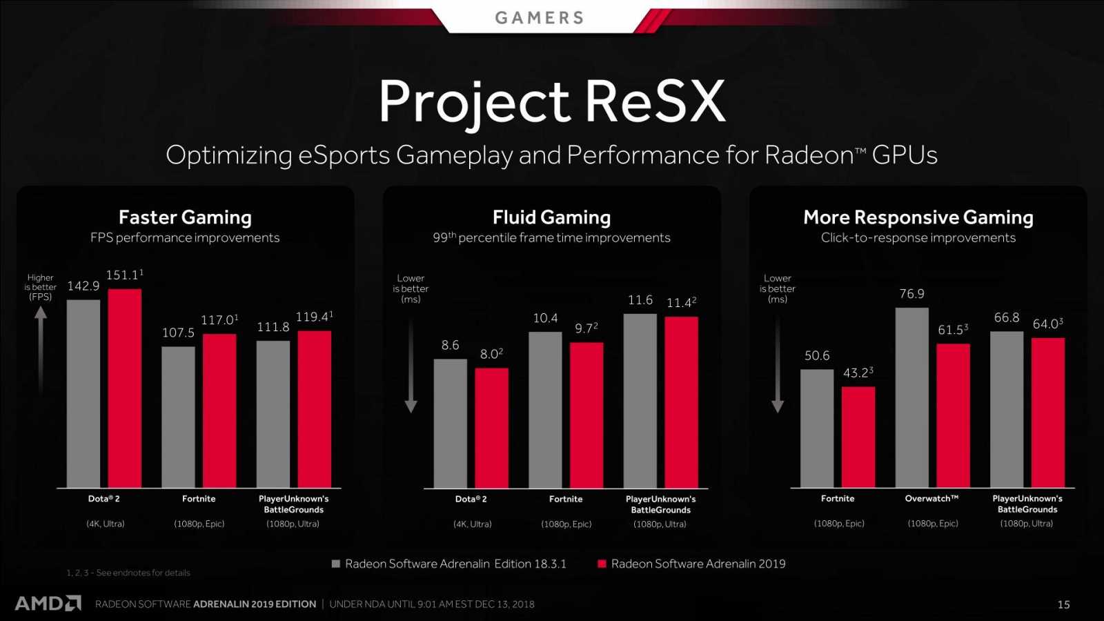 AMD Adrenalin Edition 2019: nové funkce a test výkonu