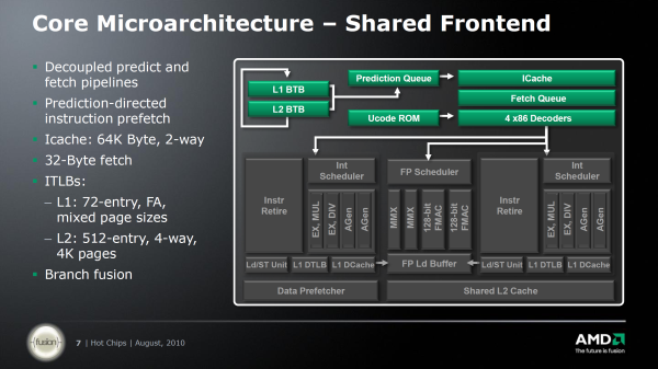 AMD Bulldozer – Nová architektura CPU od AMD