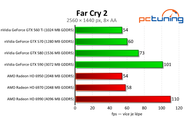 Megatest 28 grafik — výsledky výkonných modelů