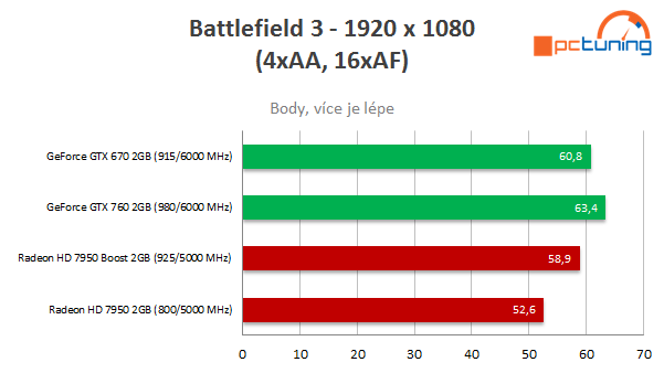 Test nVidie GeForce GTX 760 – nástupce GTX 660 Ti