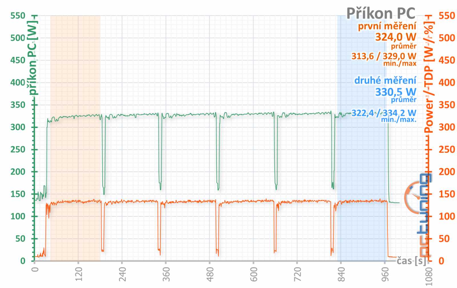 Sapphire Pulse RX 5700 OC 8GB v testu: tišší, chladnější, lepší