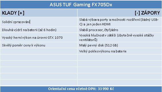 ASUS TUF Gaming FX705: AMD Ryzen 7 a GTX 1660 Ti