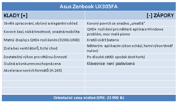 Zenbook Asus UX305FA: elegantní stylovka s QHD+ LCD