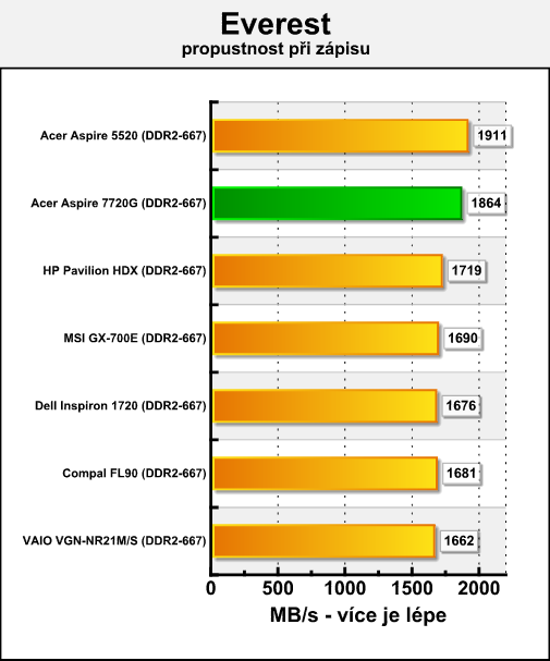 Acer Aspire 7720G - mobilní Penryn v testu