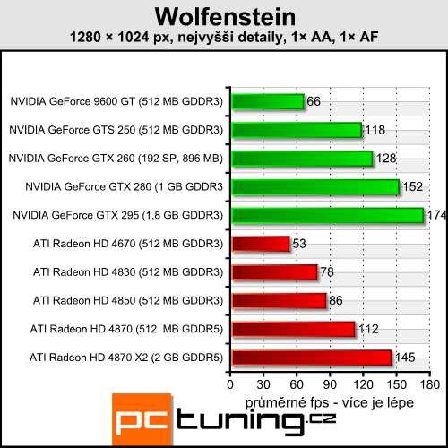 Wolfenstein - scifi akce s minimálními hardwarovými nároky