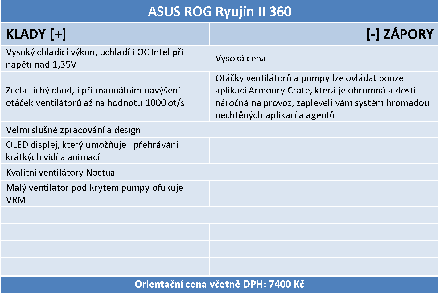 ASUS ROG Ryujin II 360 – AiO vodní kit (pro procesor)