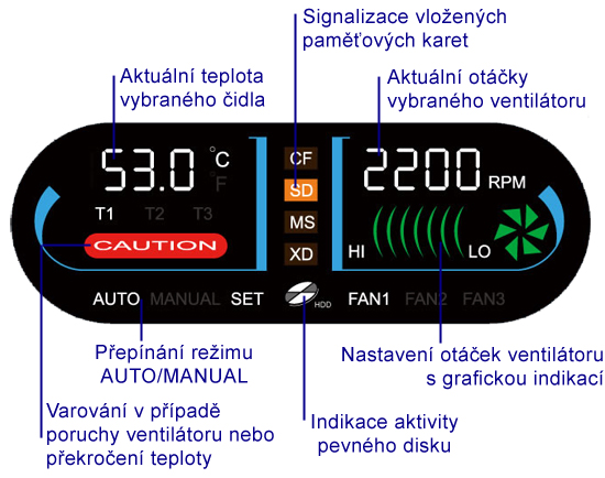 Aerocool monitoring – aneb tři panely v testu