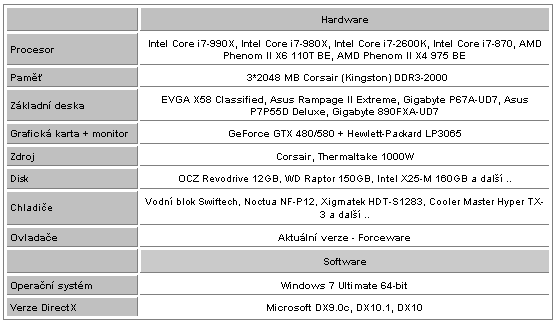  Intel Core i7-990X v testu – nejvýkonnější šestijádro planety