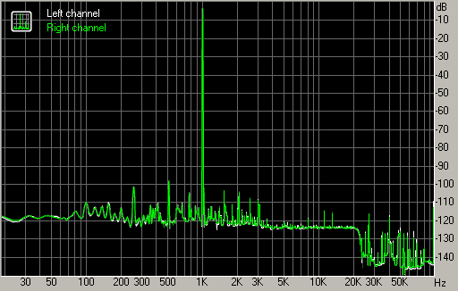 Druhý díl megatestu zvukovek Asus Xonar – vyhodnocení