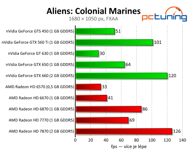 Aliens: Colonial Marines — nevyužitý Unreal engine 3