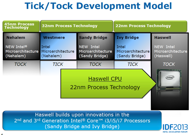 Intel Core i7-4770K – čtyřjádrový Haswell do desktopu