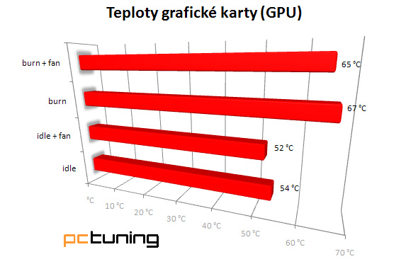 Test skříně Enermax Hoplite – inovátor, ale s kompromisy