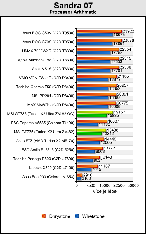 MSI MegaBook GT735 - Puma útočí