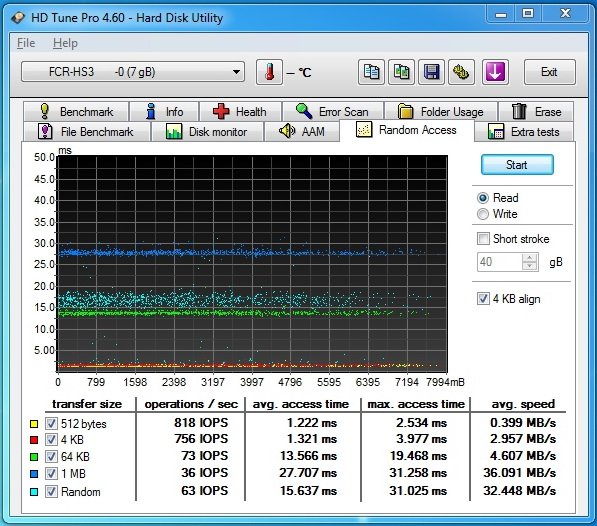 Tři rychlé čtečky paměťových karet s  USB 3.0 v testu