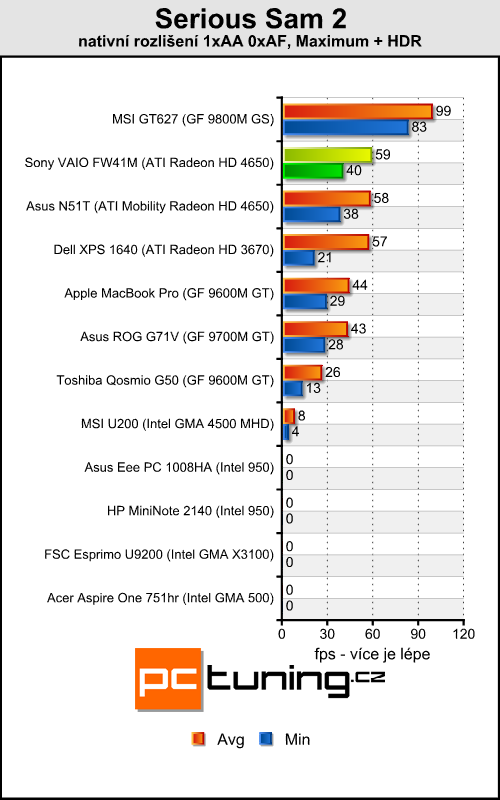 Sony VAIO FW41M/H - Šestnáctka s Full HD rozlišením