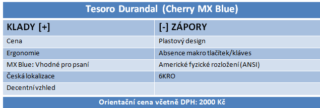 Alternativa mechanik Tesoro Lobera vs. Durandal s Cherry MX