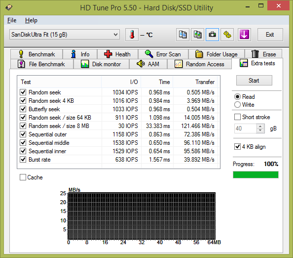 Test: 20 flashdisků s kapacitou 16 GB pro rychlé USB 3.0