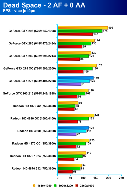 Radeon HD 4890 proti GeForce GTX 275