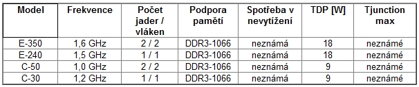 PCT speciál – jak jsem stavěl domácí server 2. díl