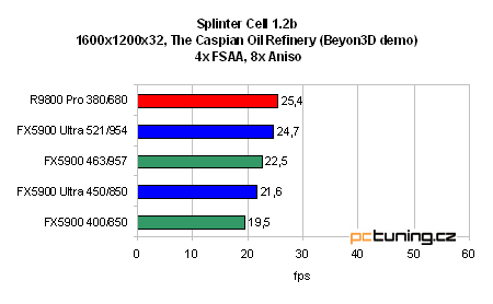 GeForce FX 5900 Ultra od ASUSu - nejvýkonnější grafika?