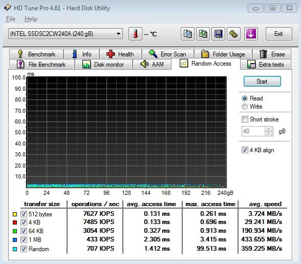 SSD Intel 520 – SandForce s pětiletou zárukou