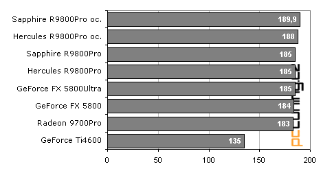 Duel 2x Radeon 9800Pro: Hercules vs. Sapphire