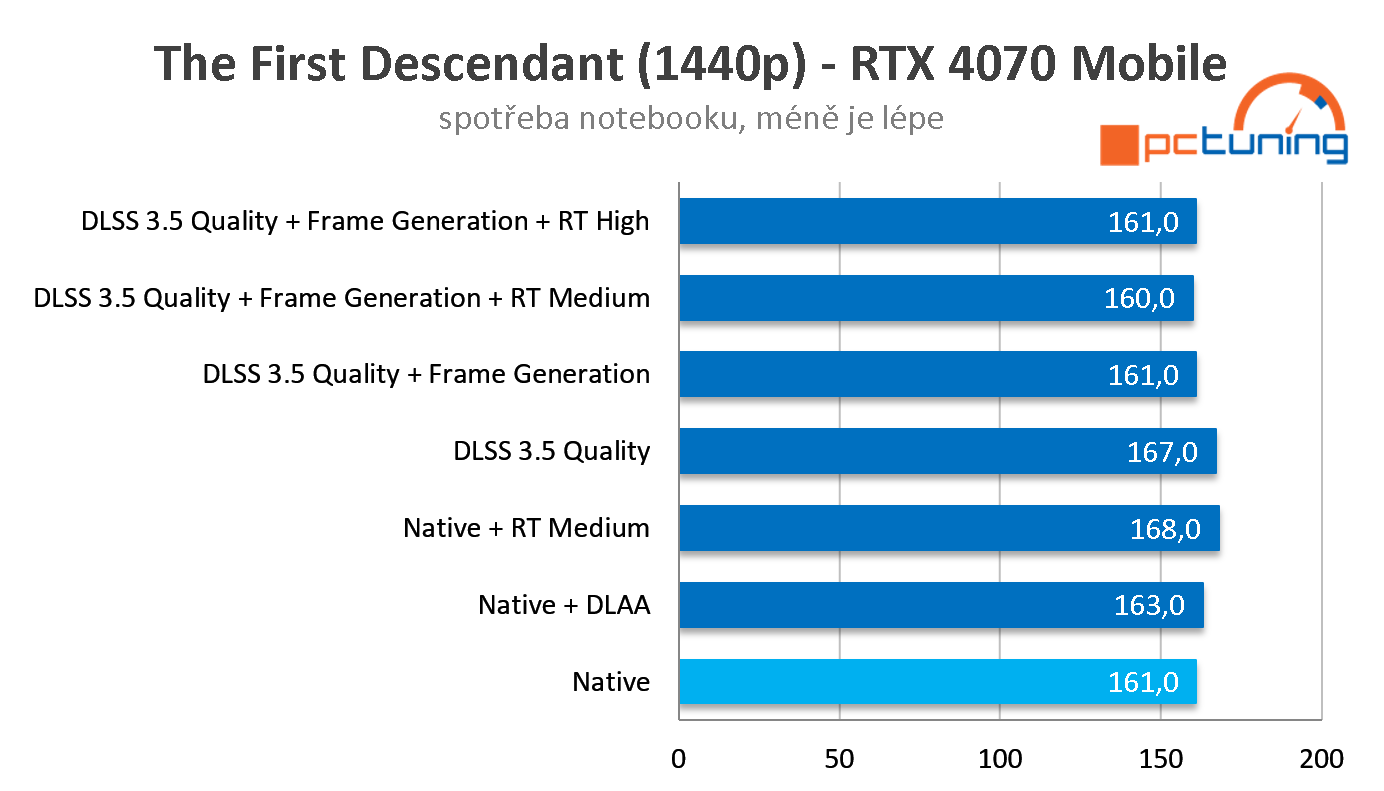 Technologie NVIDIA pro notebooky s RTX – DLSS 3.5 a AI funkce 