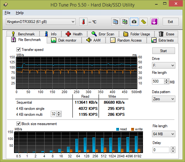 Test: třináct 64GB USB 3.0 flashdisků s cenou do 1000 Kč