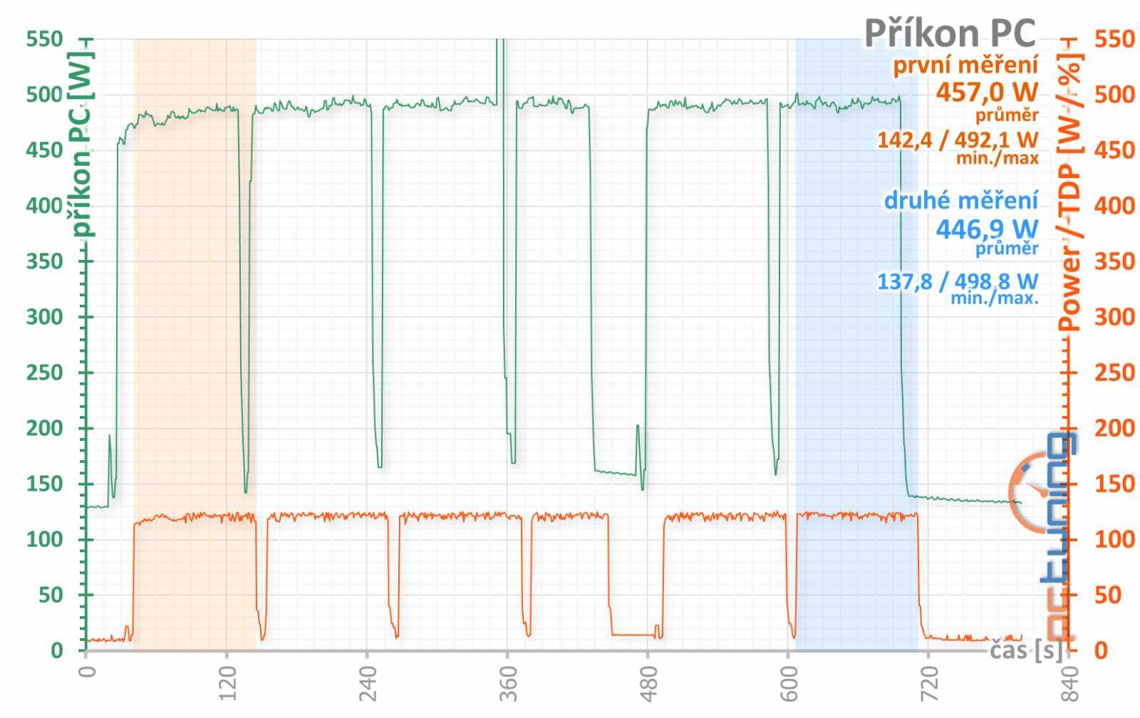 Asus ROG Strix RTX 2080 Ti OC: Extrém ve všech ohledech! 