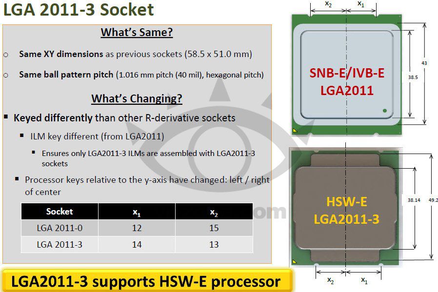 Intel Haswell-E: Konečně něco, co za to stojí!