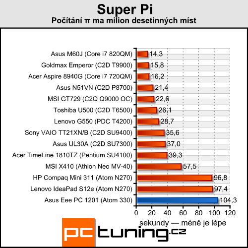 Asus Eee PC 1201 — dvoujádrový Atom přichází