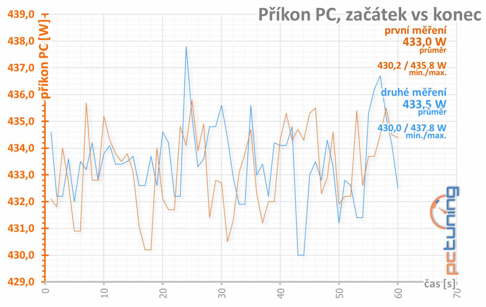 EVGA GTX 1080 Ti FTW3 ICX: Něco pro krotitele šelem