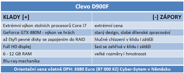 Clevo D900F — notebook výkonnější než desktopové PC