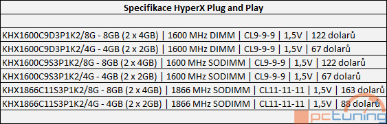 HyperX Plug and Play, certifikované paměti pro Sandy Bridge