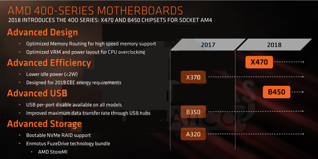 AMD Ryzen 7 2700X: Zen vyšponován na maximum