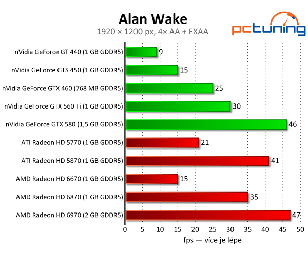 Alan Wake — krásný, temný a krvavě náročný thriller