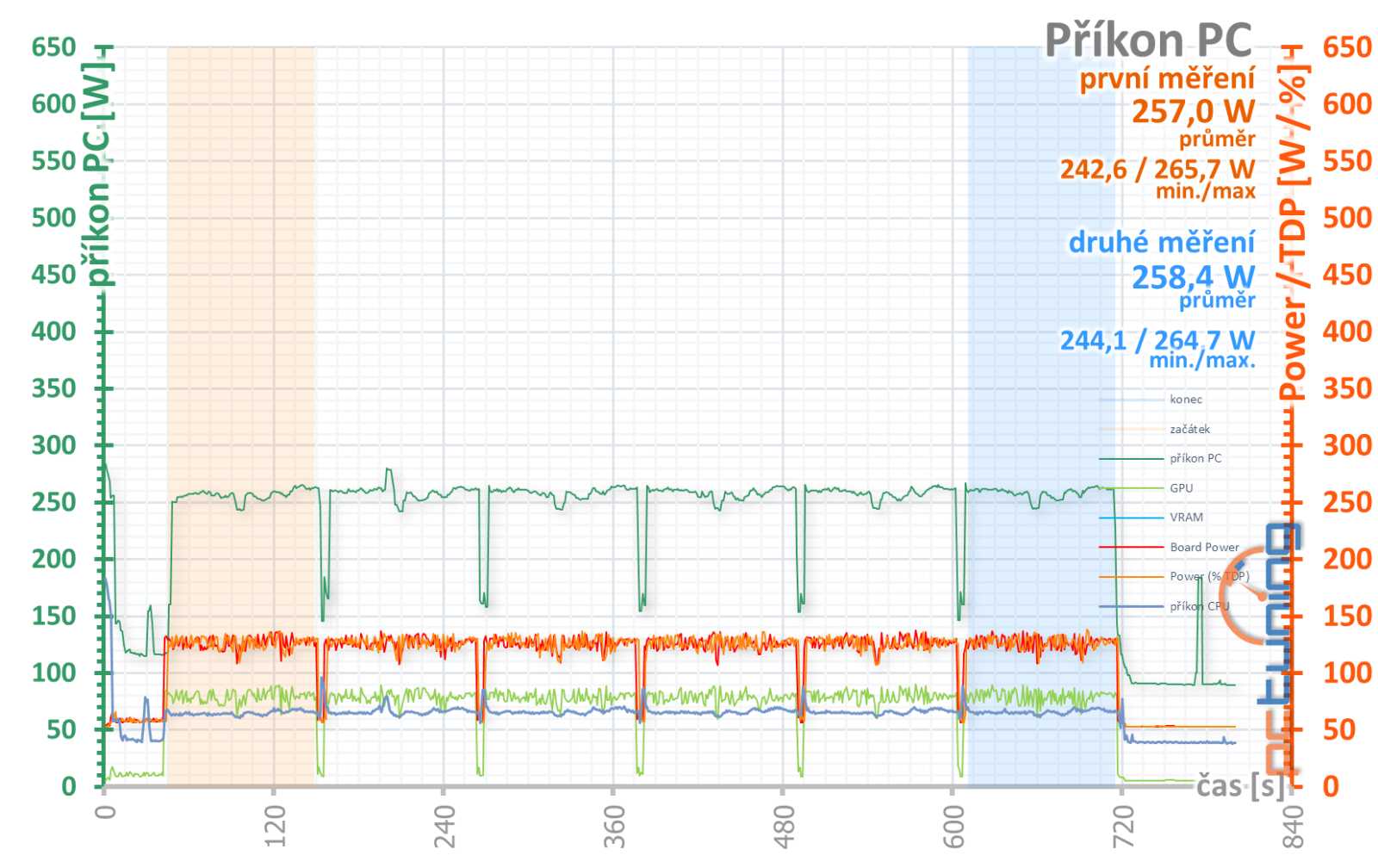 Test Gigabyte Aorus GeForce RTX 4060 Elite 8G: Tiché a chladné monstrum