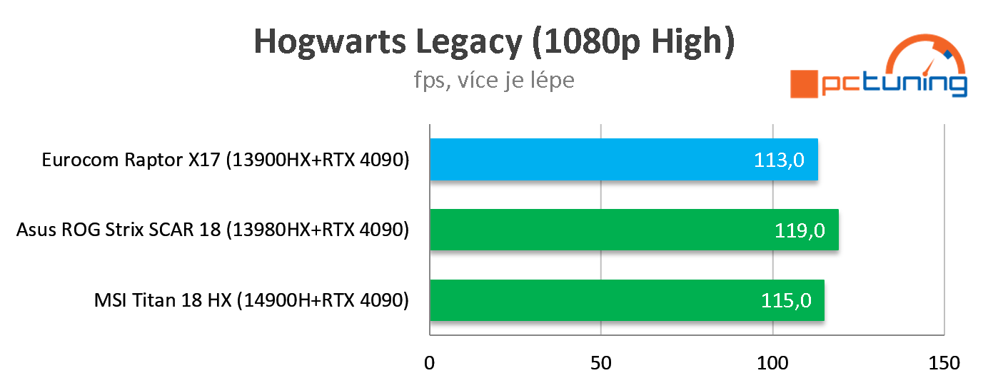 Test MSI Titan 18 HX (model 2024): Nejvýkonnější 18" herní notebook na trhu