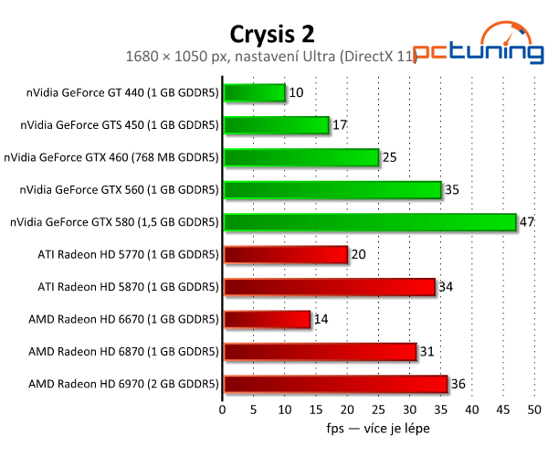 Crysis 2 — velký rozbor DirectX 11