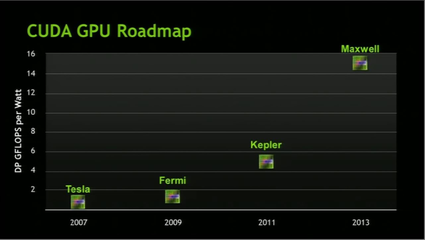 Specifikace GeForce GTX 680 odhaleny?