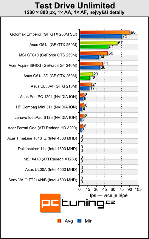 Asus G51J — Notebook s 3D displejem