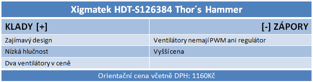 Tři chladiče střední třídy s kontaktní plochou HDT